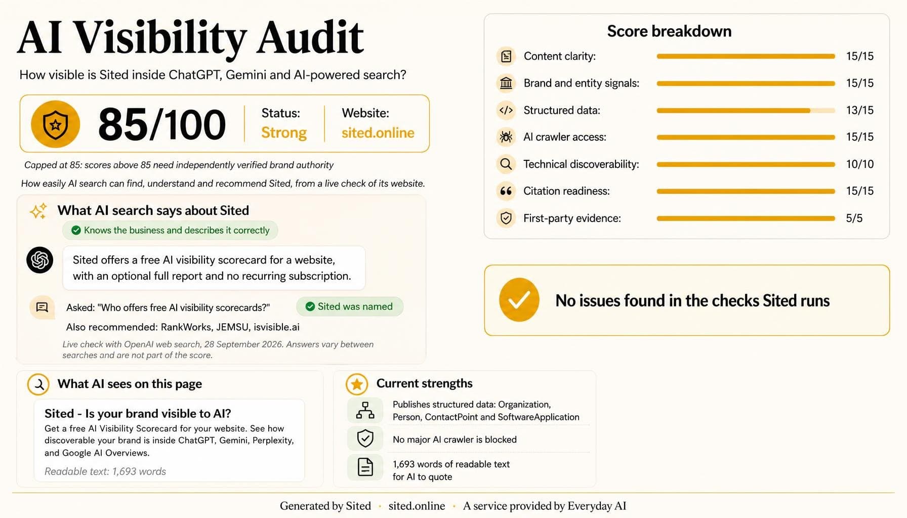 Sample AI Visibility Scorecard for sited.online: score 85 out of 100, what AI search says about Sited, score breakdown and strengths
